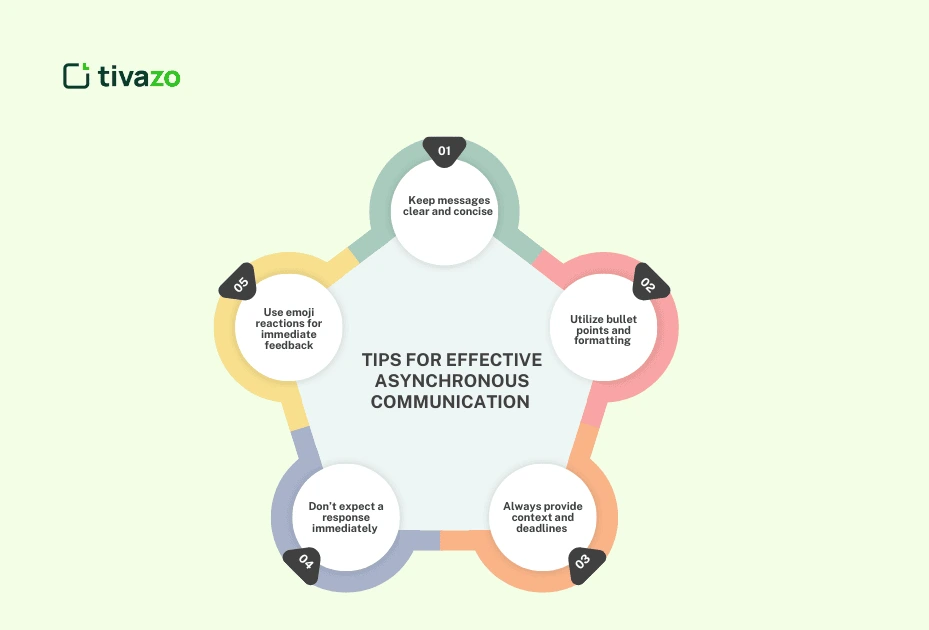 Tips for effective Asynchronous Communication