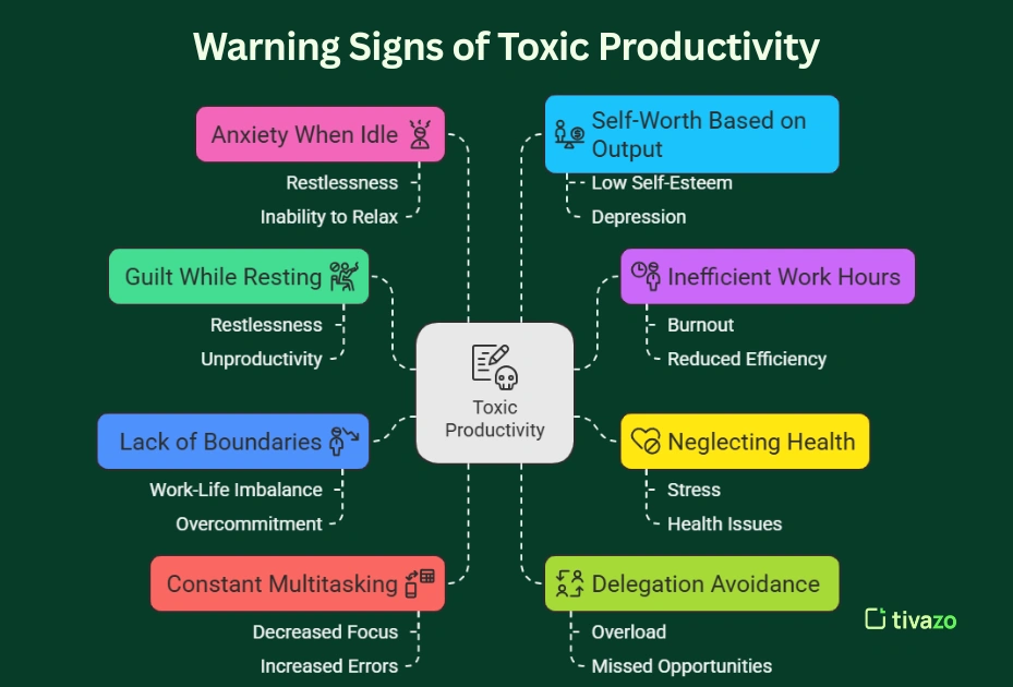 Image for Warning sign of toxic productivity