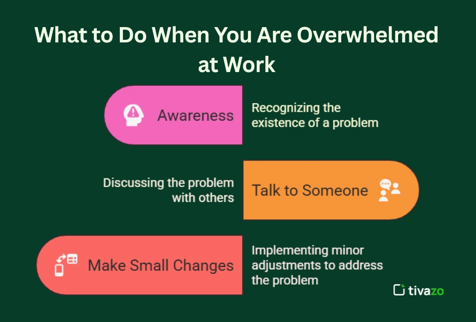 Image for What to Do when you are overwhelmed at work