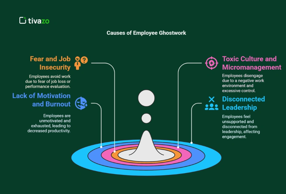 Why Employees Ghostwork