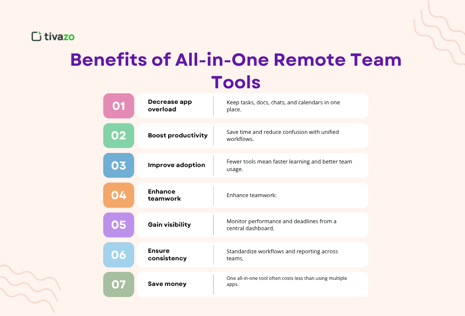 Benefits of All-in-One Remote Team Tools