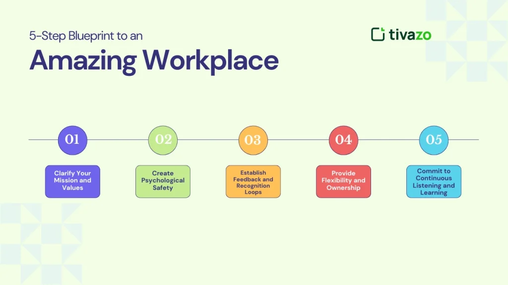 5-Step Blueprint to an Amazing Workplace