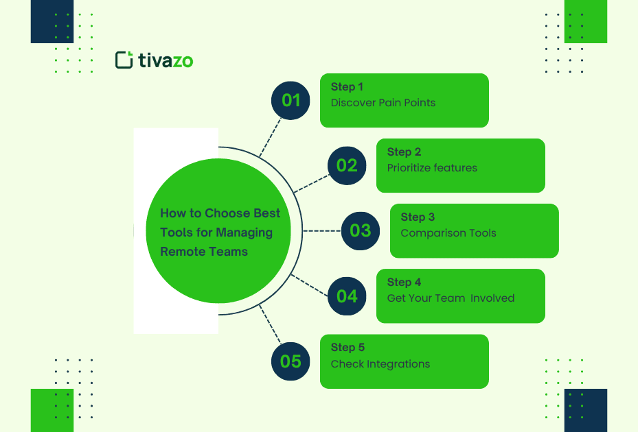 How to Choose the Best Tools for Managing Remote Teams