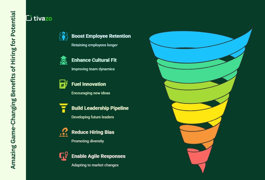 Game-Changing Benefits of Hiring for Potential