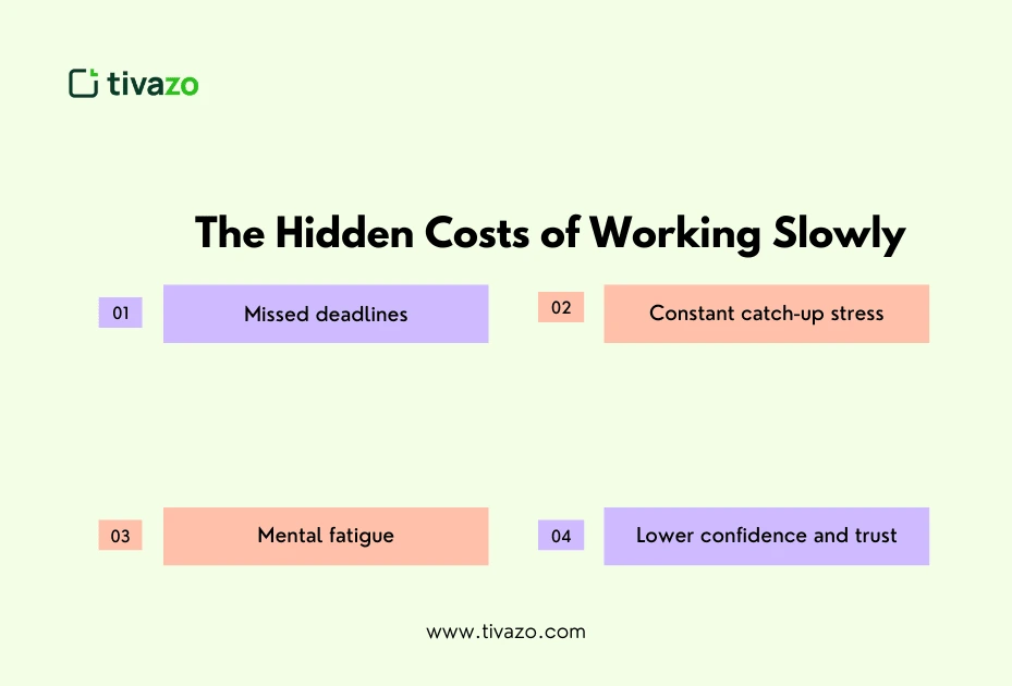 The Hidden Costs of Working Slowly