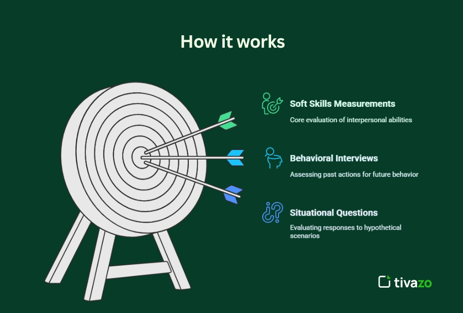 how it work