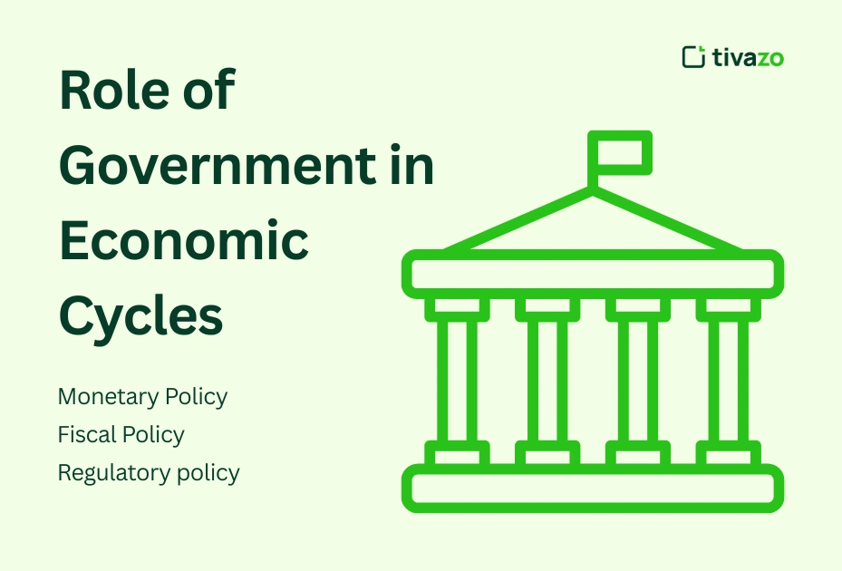 Image for Role of Government in Economic Cycles