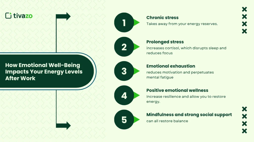 Emotional Well-Being Impacts