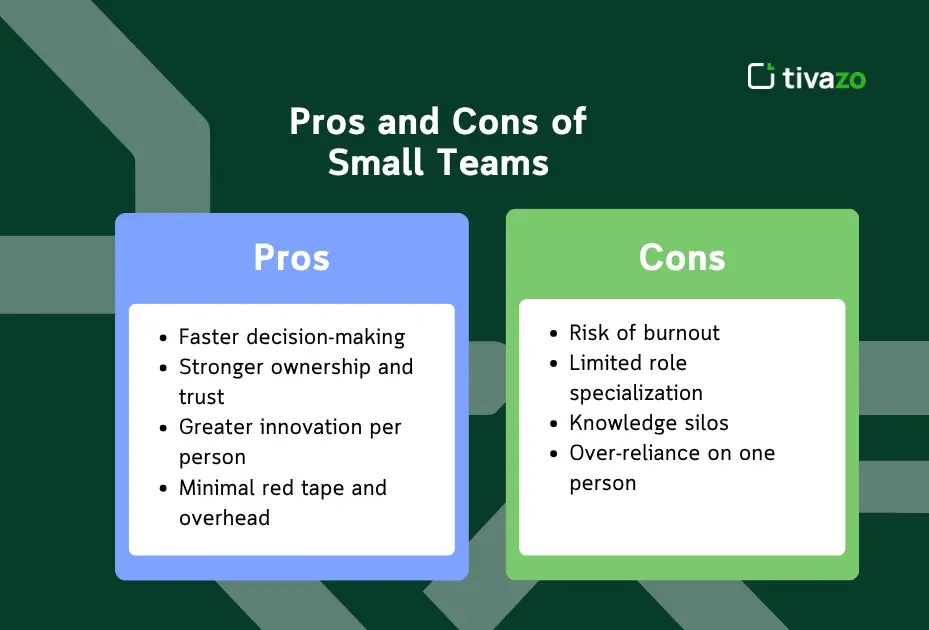 Pros and Cons of Small Teams