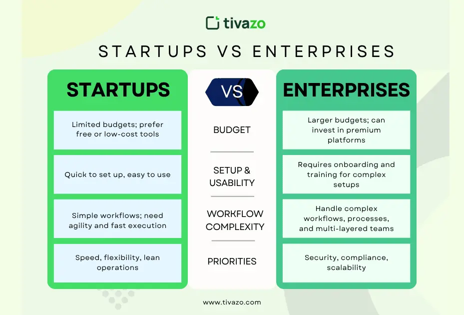 Startups vs. Enterprises