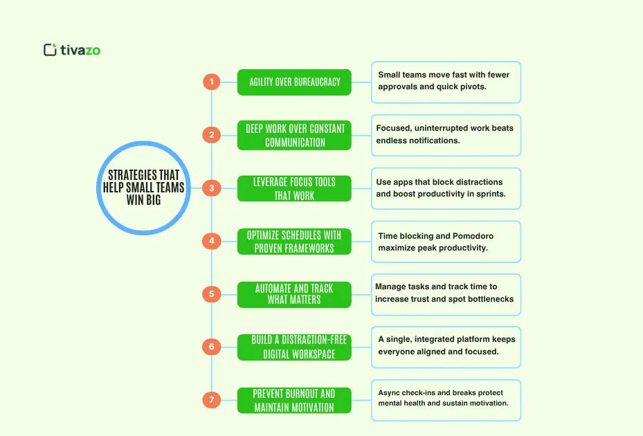 7 Proven Strategies That Help Small Teams Win Big