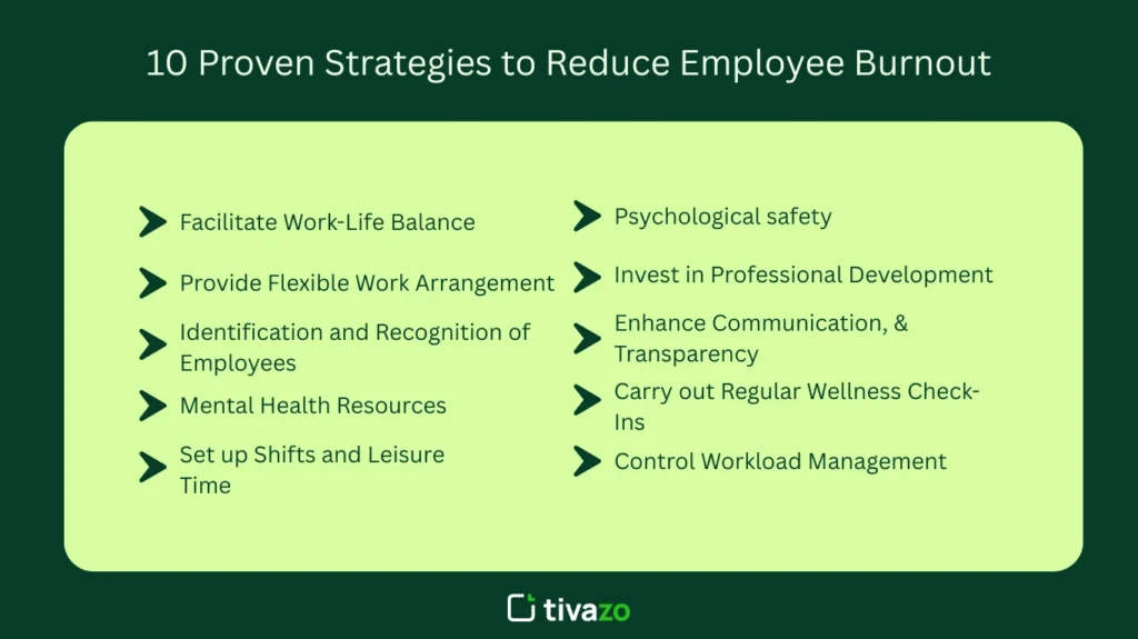 10 Proven Strategies to Reduce Employee Burnout