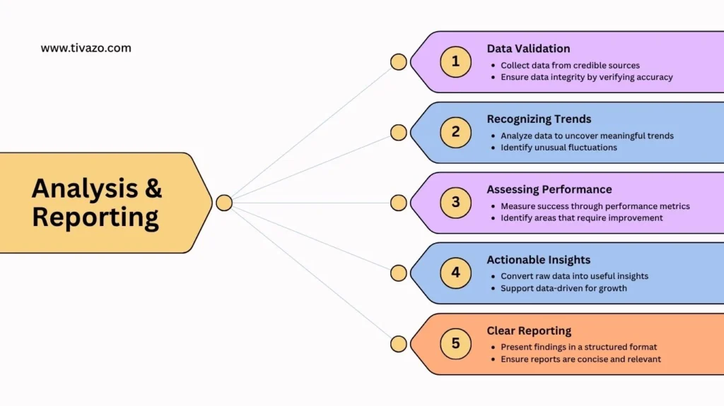 Comprehensive reports on productivity analytics