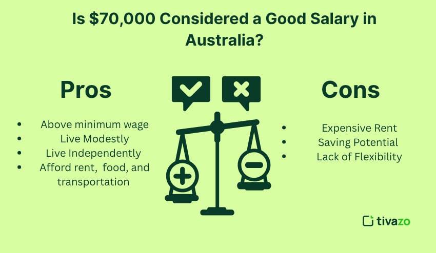 Pros and Cons of average wage in Australia