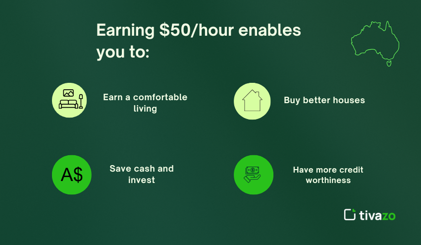 Going at $50 per hour