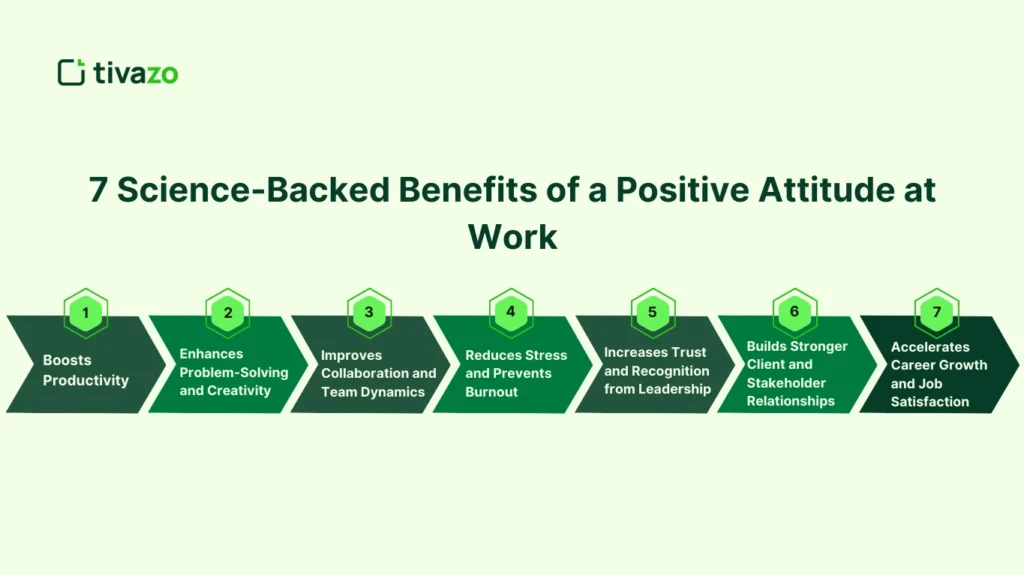 Benefits of a Positive Attitude at Work