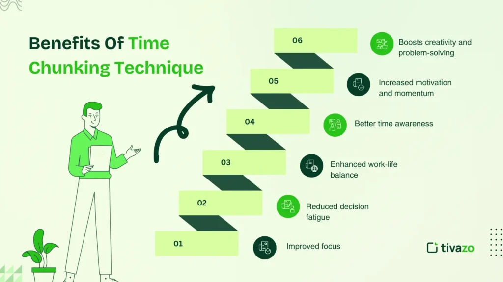 Benefits of Time Chunking Technique