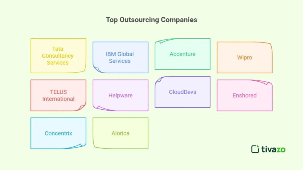 Best Outsourcing Companies