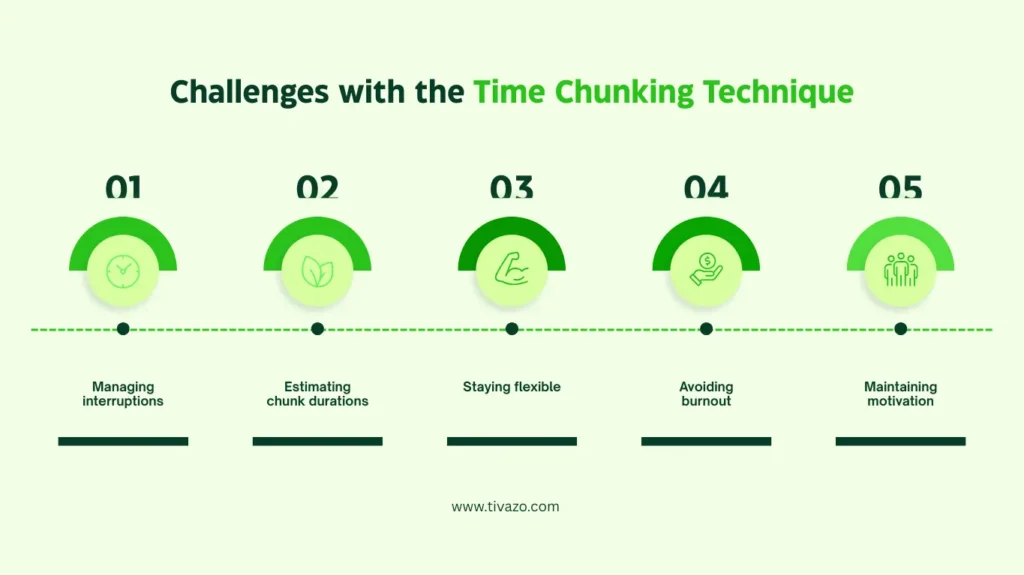 Challenges with the Time Chunking Technique