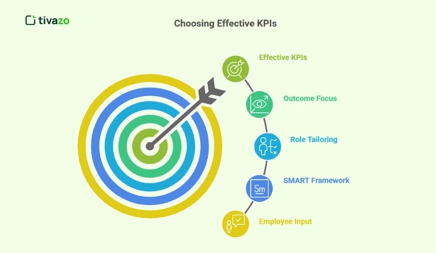 How to Choose the Right KPIs for Your Team
