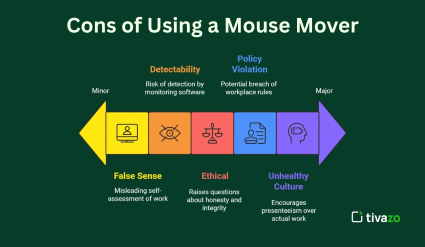 Cons of Using a Mouse Mover