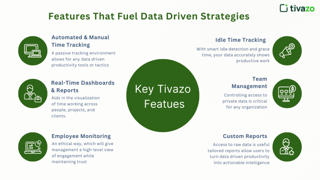 Features of data driven productivity with Tivazo