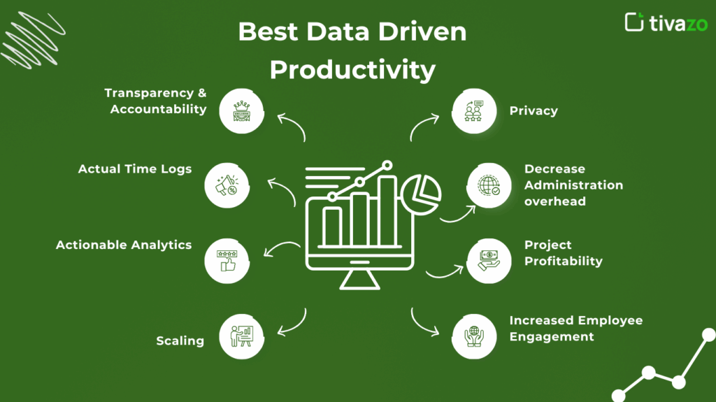 Best data driven productivity 