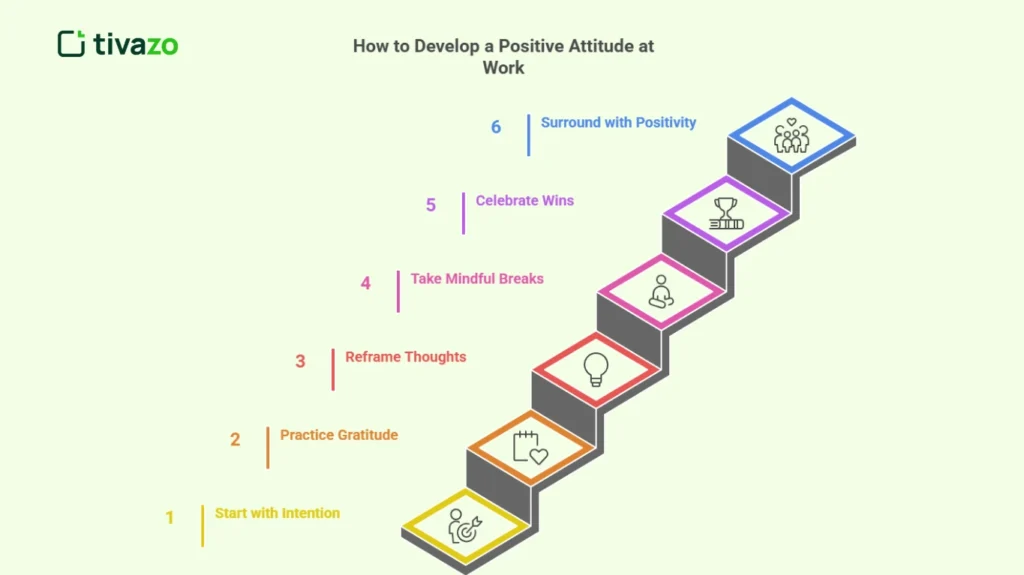 Develop a Positive Attitude at Work