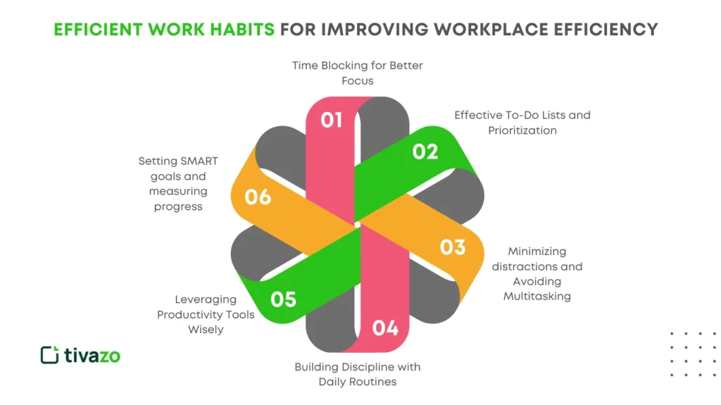 Efficient Work Habits for Improving Workplace Efficiency