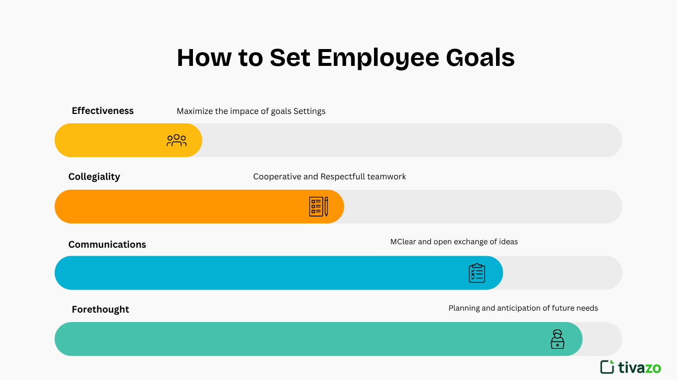 How to set employee goals 