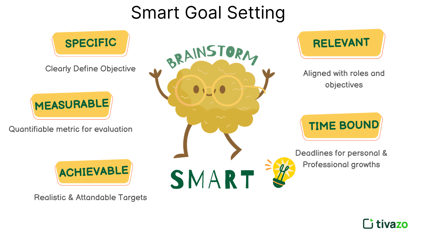Smart goals settings for Employee Goals in crucial 