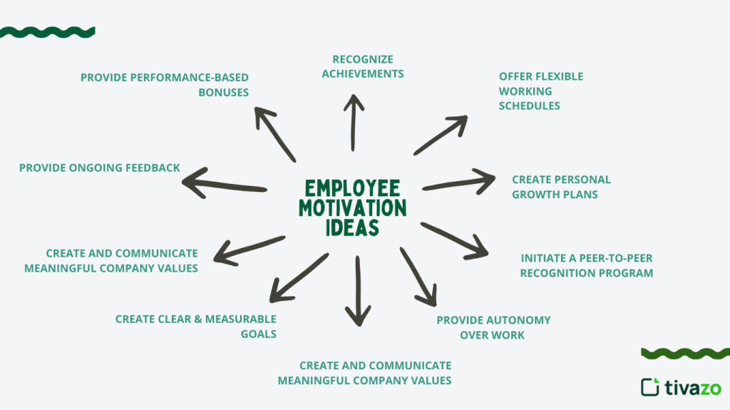 Top 10 employee motivation ideas