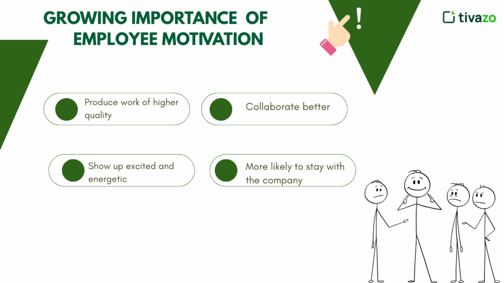 Growing importance of employee motivation ideas