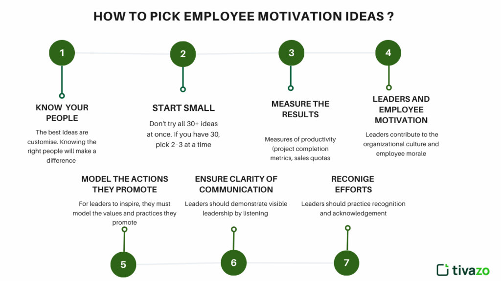 How to pick employee motivation ideas