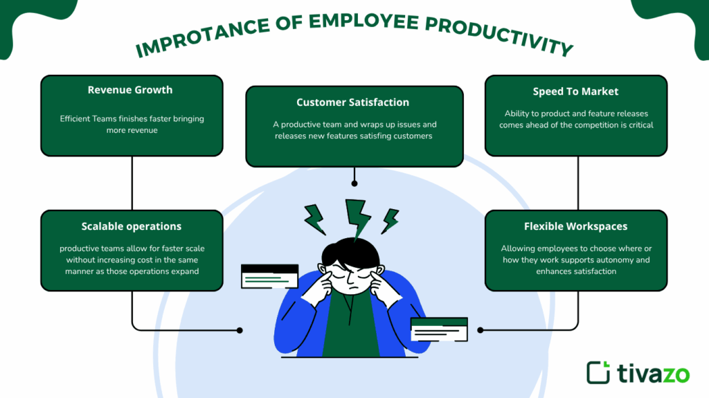 Importance of Employee Productivity