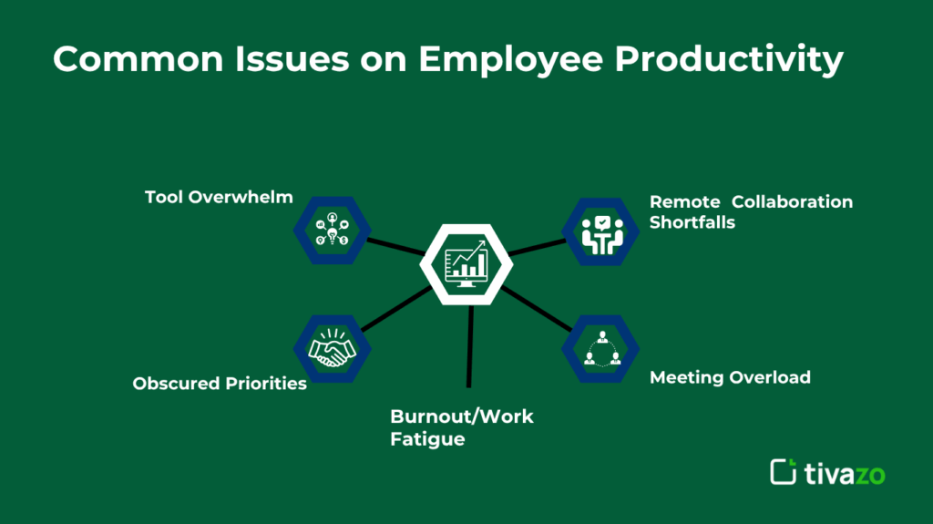 Common Issues on how to Improve Employee Productivity