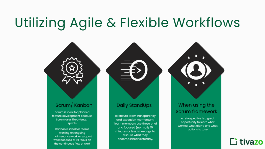 Agile Frame Work to Improve Employee Productivity.