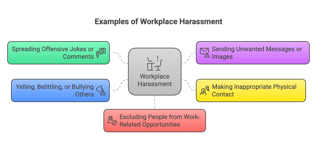 Examples of workplace harassment