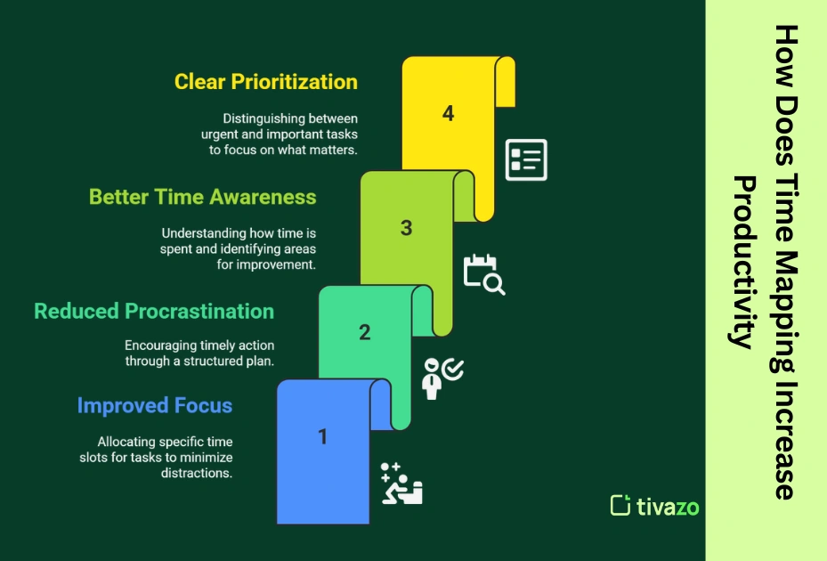 How Does Time Mapping Increase Productivity