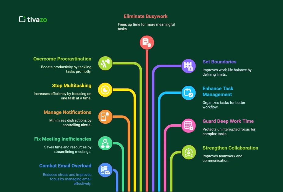 How to Avoid Common Time Waster at Work