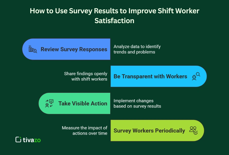 How to Use Survey Results to Improve Shift Worker Satisfaction