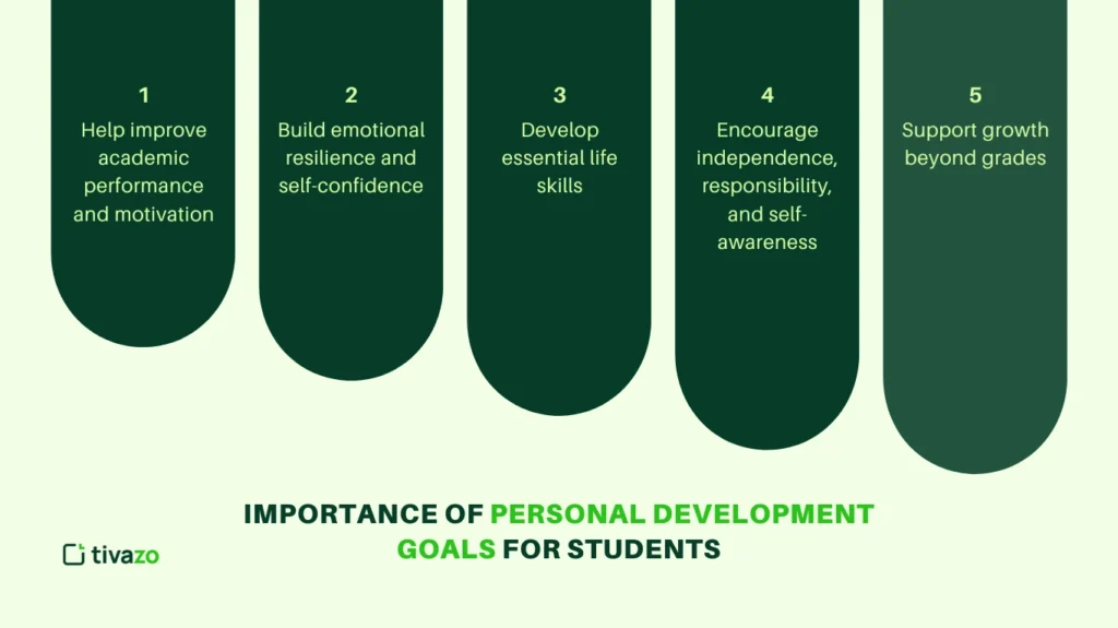 Importance of Personal Development Goals for Students
