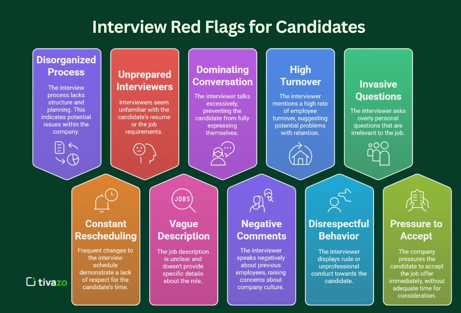 Interview Red Flags for Candidates