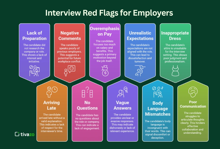 Interview Red Flags for Employers