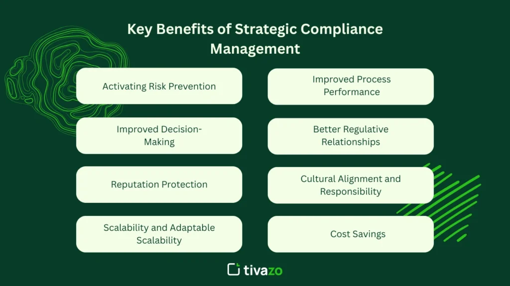 Key Benefits of Strategic Compliance Management
