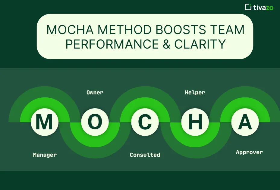 MOCHA Method