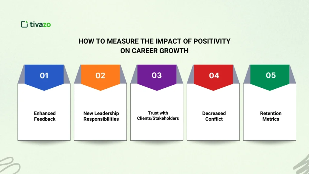 Measure the Impact of Positivity on Career Growth
