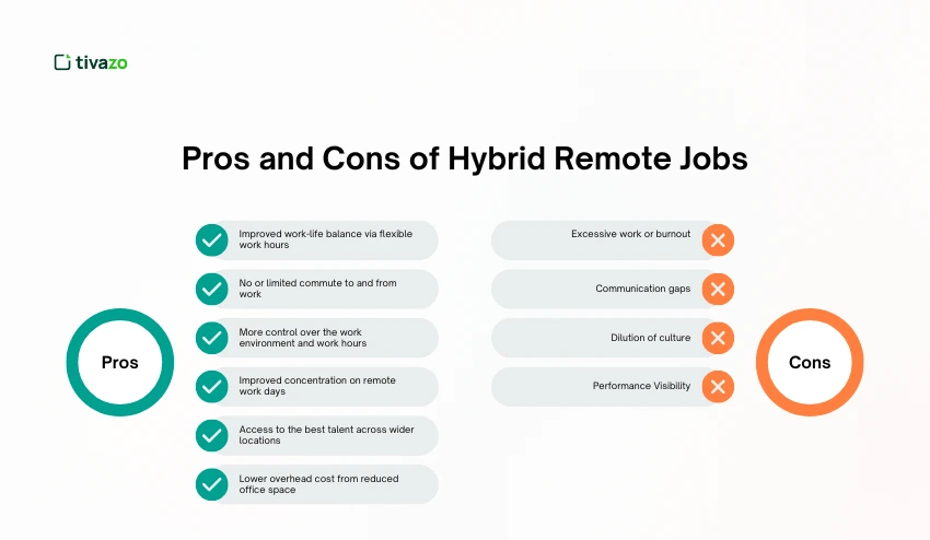 Pros and Cons of Hybrid Remote Jobs