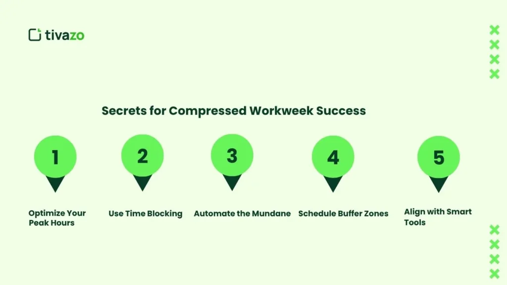 5 Must-Know Secrets for Compressed Workweek Success