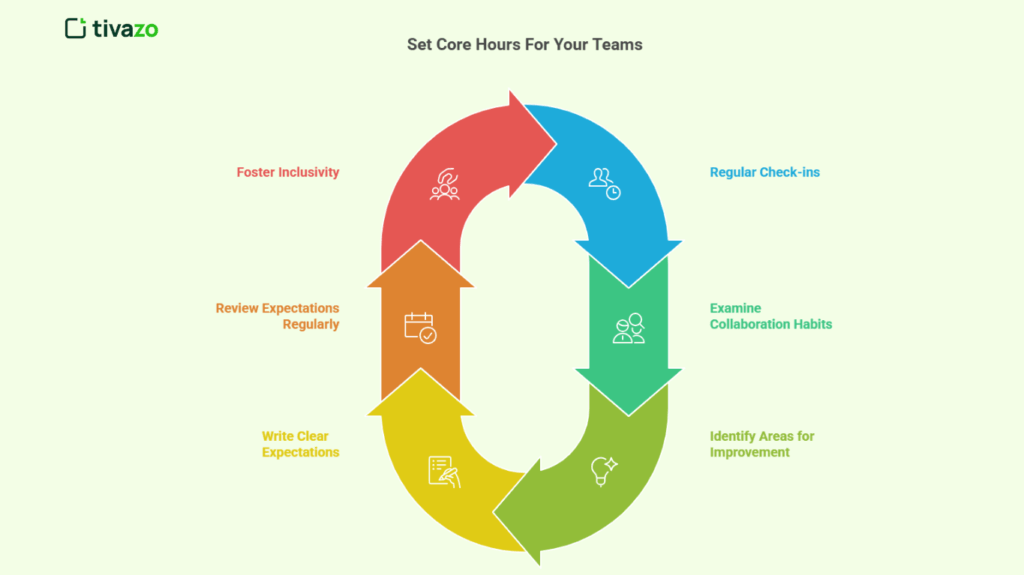 Set Core Hours For Your Teams